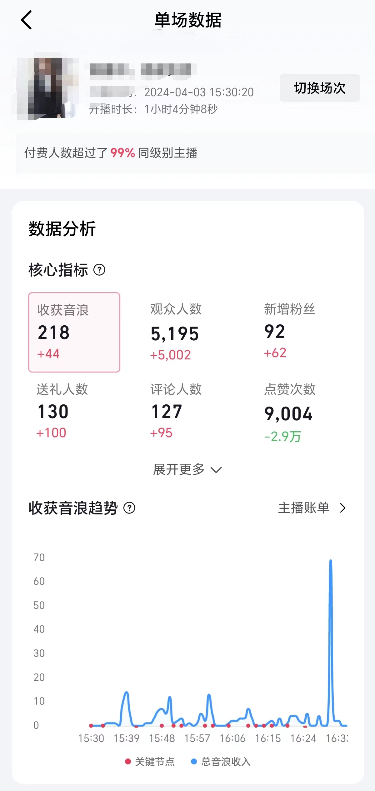 (9942期)2024抖音直播100%起号方法 0粉丝0作品当天破千人在线 多种变现方式 (9942期)2024抖音直播100%起号方法 0粉丝0作品当天破千人在线 多种变现方式