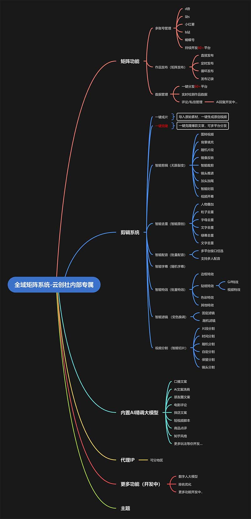 (13126期)全域矩阵系统,可一键克隆爆款矩阵分发到多个平台!矩阵操作日引流500+! (13126期)全域矩阵系统,可一键克隆爆款矩阵分发到多个平台!矩阵操作日引流500+!