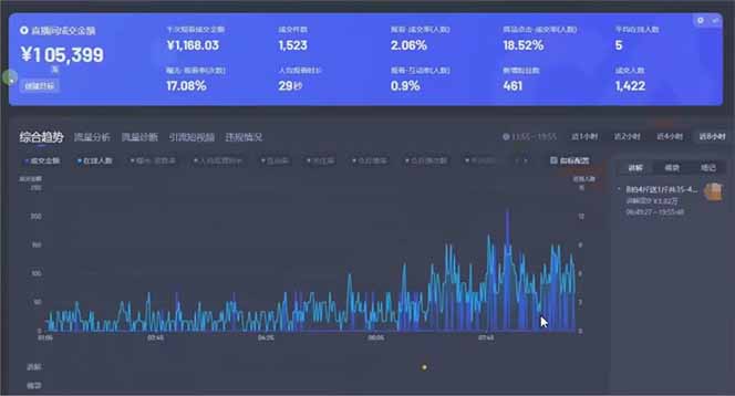 （14211期）日赚6000+！抖音小时达Ai无人直播躺赚新风口，0门槛吃官方亿级流量！