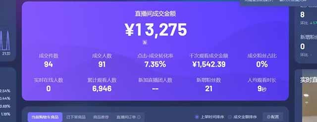 （14614期）日赚6000+！抖音Ai无人直播躺赚新风口，0门槛吃官方亿级流量！