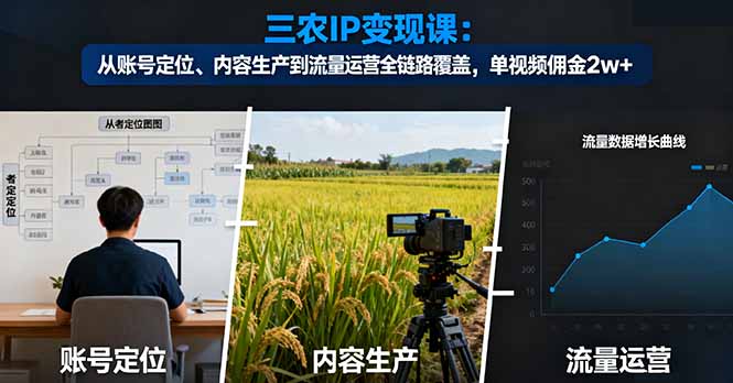 （16229期）三农IP变现课：从账号定位、内容生产到流量运营全链路覆盖，单视频佣金2w+