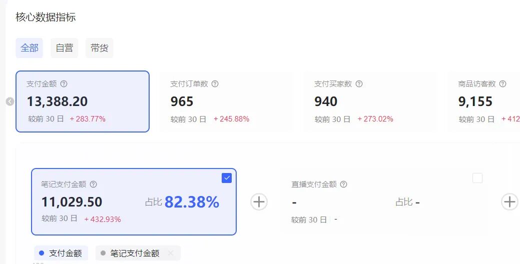 （17271期）小红书虚拟矩阵：软件批量发笔记，单店100款，3个店同时操作（共71节）