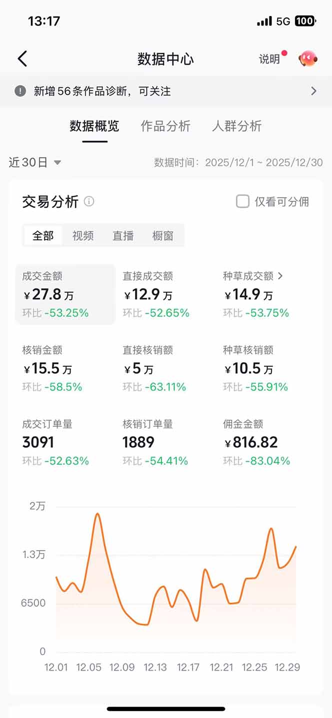 （17005期）带货天花板赛道，一部手机在家就能月入过万的长久副业！