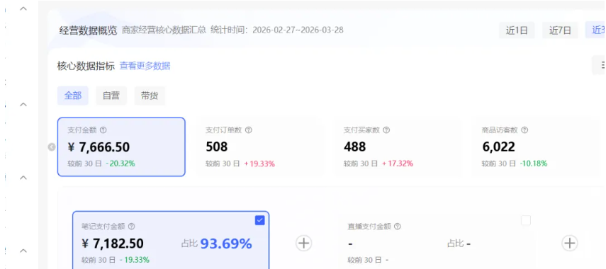 （18000期）小红书虚拟矩阵4.0技术：单店4带1矩阵（共65节，可工作室放大）