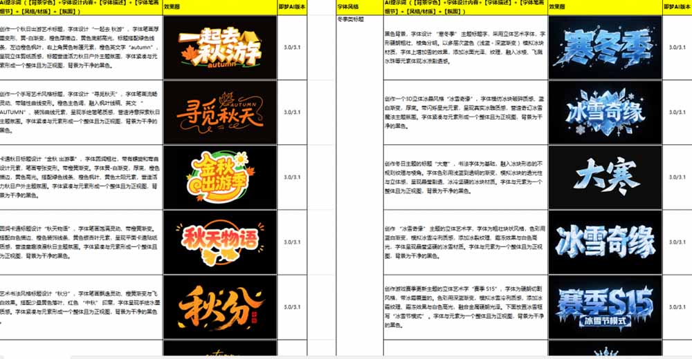 (18649期)最新即梦豆包4.0字体字效1000+套,AI提示词prompt,轻松生成绝美艺术字体效果 (18649期)最新即梦豆包4.0字体字效1000+套,AI提示词prompt,轻松生成绝美艺术字体效果