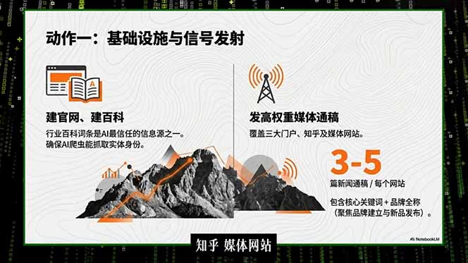 (18767期)2026商业IP流量破局课,双搜索流量引擎详解,靠三大杠杆实现低成本精准获客 (18767期)2026商业IP流量破局课,双搜索流量引擎详解,靠三大杠杆实现低成本精准获客