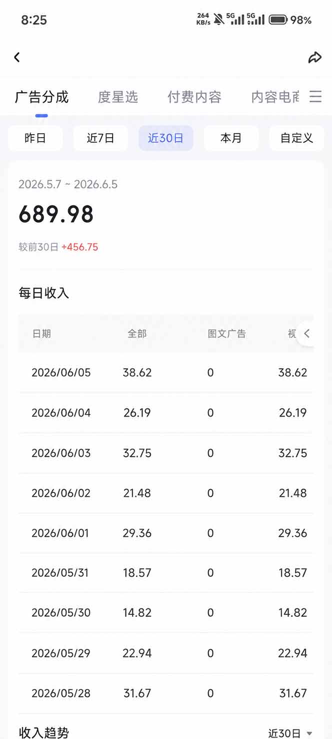 (18869期)抖音伙伴计划最新玩法,无需配音剪辑,10分钟出一条原创视频,轻松日入三位数 (18869期)抖音伙伴计划最新玩法,无需配音剪辑,10分钟出一条原创视频,轻松日入三位数
