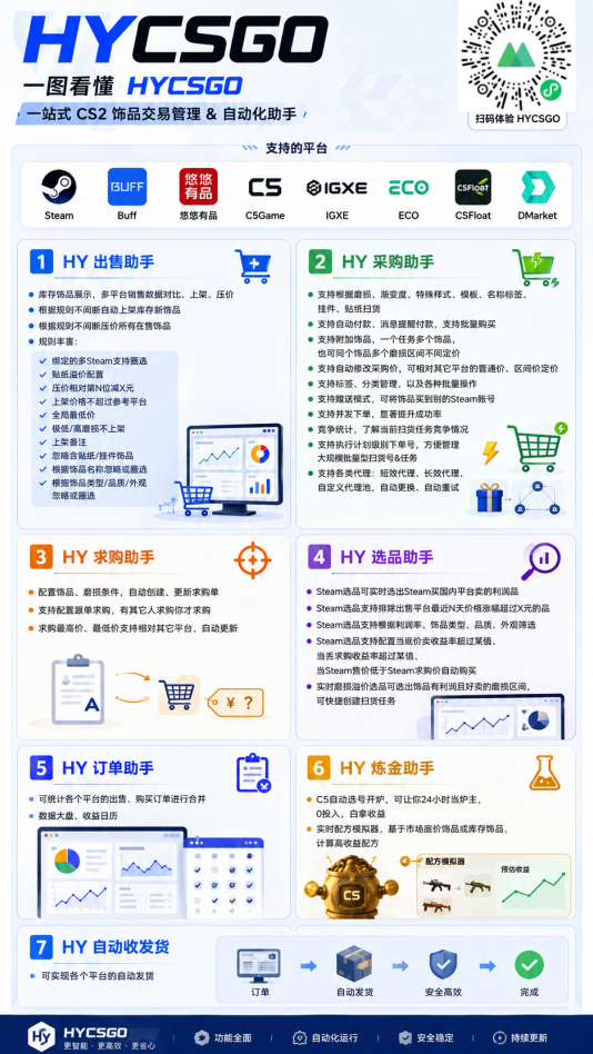 （19576期）AI全自动游戏打金扫货和量化，规模化运营日入1k，深耕三年稳定老项目！