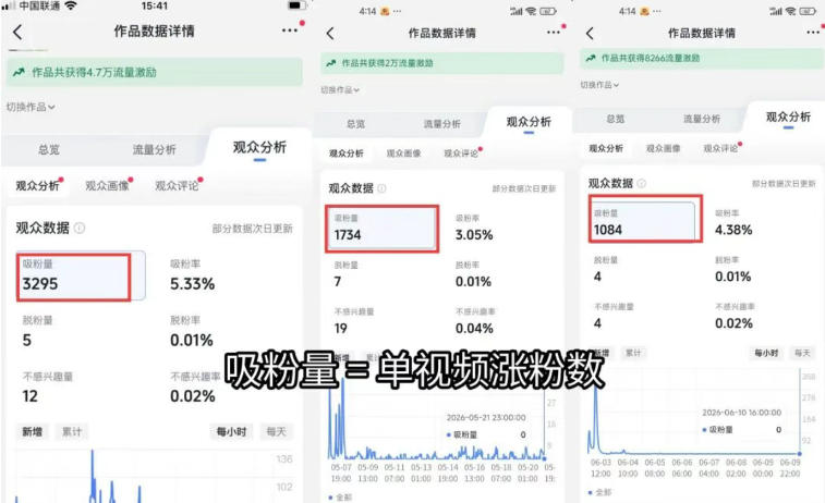 (19251期)短视频矩阵起号涨粉变现训练营|多类目剪辑·矩阵起号·账号出售,零基础无露脸稳涨粉落地变现全课 (19251期)短视频矩阵起号涨粉变现训练营|多类目剪辑·矩阵起号·账号出售,零基础无露脸稳涨粉落地变现全课