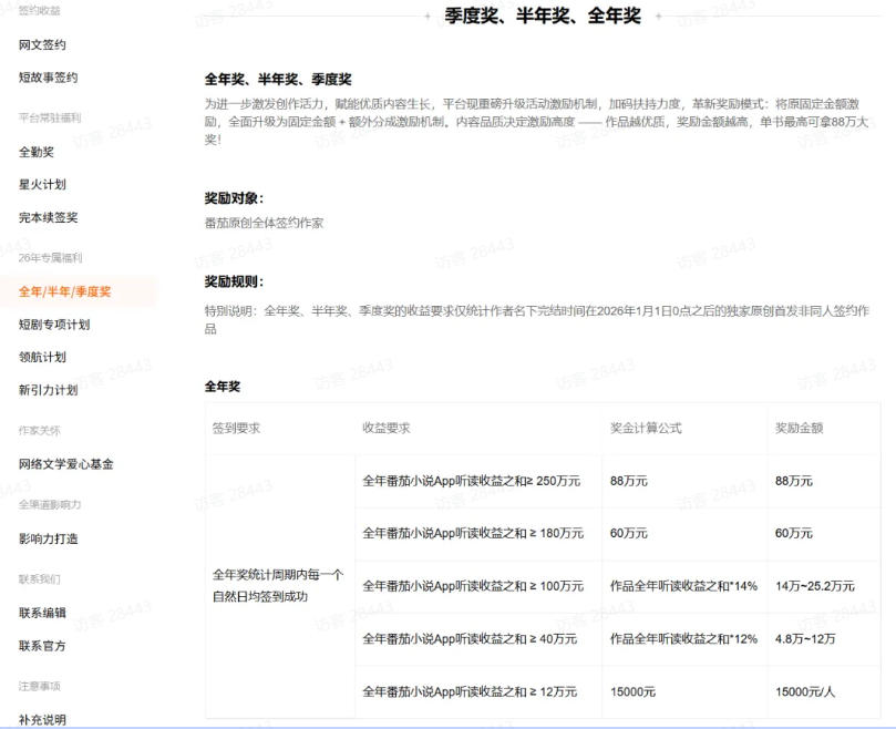 (19293期)AI小说暴利搞钱项目教程-更新,大佬亲测月入1-3万,从零教学短故事创作与投稿变现全套玩法 (19293期)AI小说暴利搞钱项目教程-更新,大佬亲测月入1-3万,从零教学短故事创作与投稿变现全套玩法