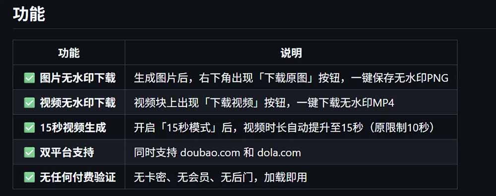 (19164期)豆包生成15秒视频——浏览器插件:豆包/Dola 视频图片无水印下载 + 解锁15秒视频生成 (19164期)豆包生成15秒视频——浏览器插件:豆包/Dola 视频图片无水印下载 + 解锁15秒视频生成