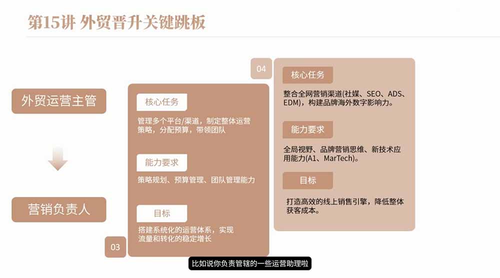 (19167期)2026外贸入行必修课|全流程干货,择业求职职场创业全覆盖,新手零基础快速入行 (19167期)2026外贸入行必修课|全流程干货,择业求职职场创业全覆盖,新手零基础快速入行
