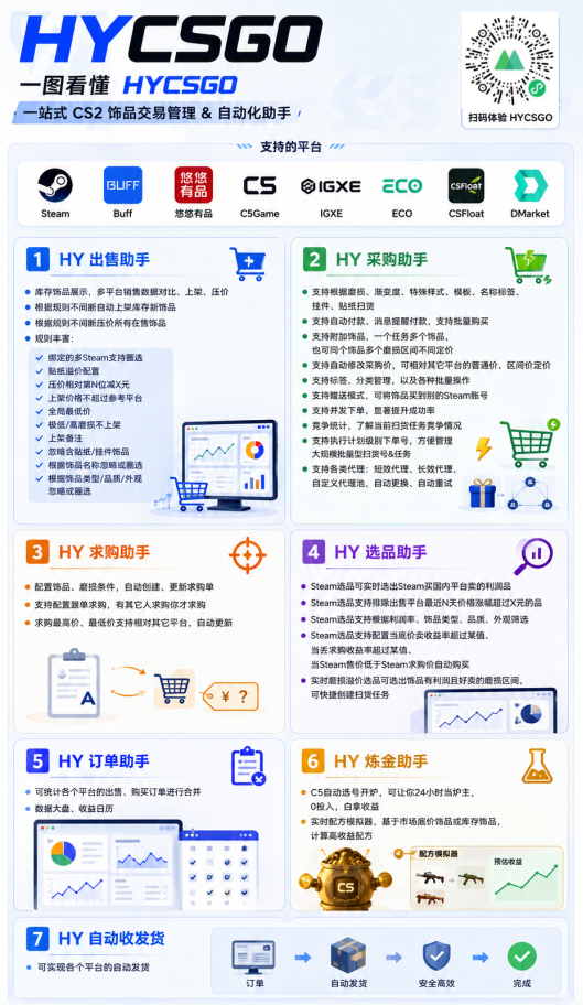 (19365期)AI全自动游戏躺賺副业:日入几百,稳定运行三年的项目! (19365期)AI全自动游戏躺賺副业:日入几百,稳定运行三年的项目!