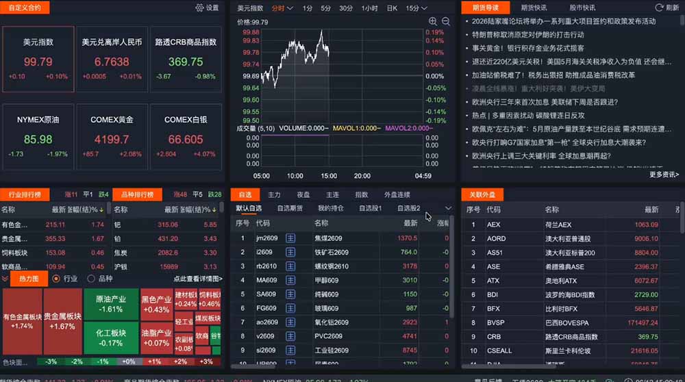 （19300期）2026期货操盘手专属课程-更新7月11，每日实时行情复盘，适配短线玩家打造成熟交易模式