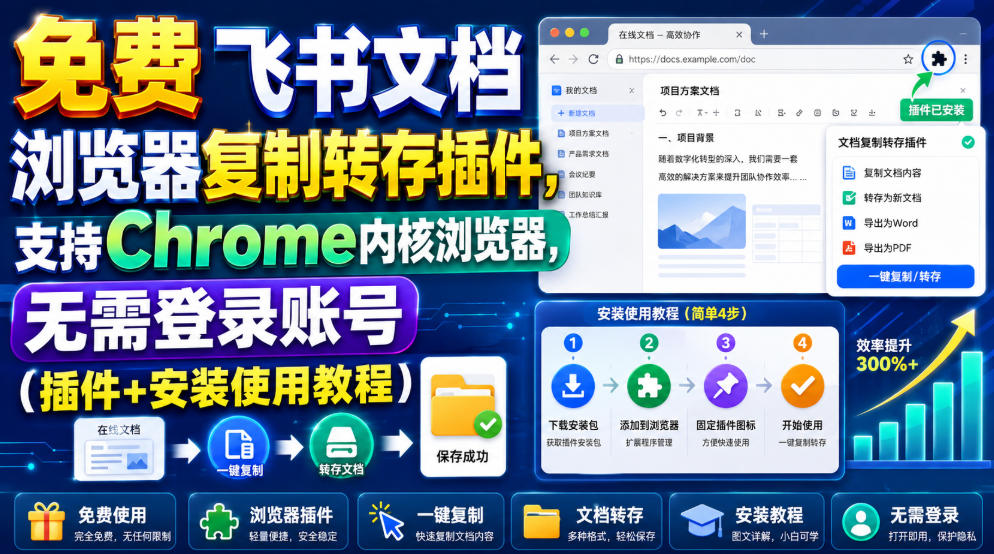 (19406期)免费飞书文档浏览器复制转存插件,支持Chrome内核浏览器,无需登录账号(插件+安装使用教程) (19406期)免费飞书文档浏览器复制转存插件,支持Chrome内核浏览器,无需登录账号(插件+安装使用教程)