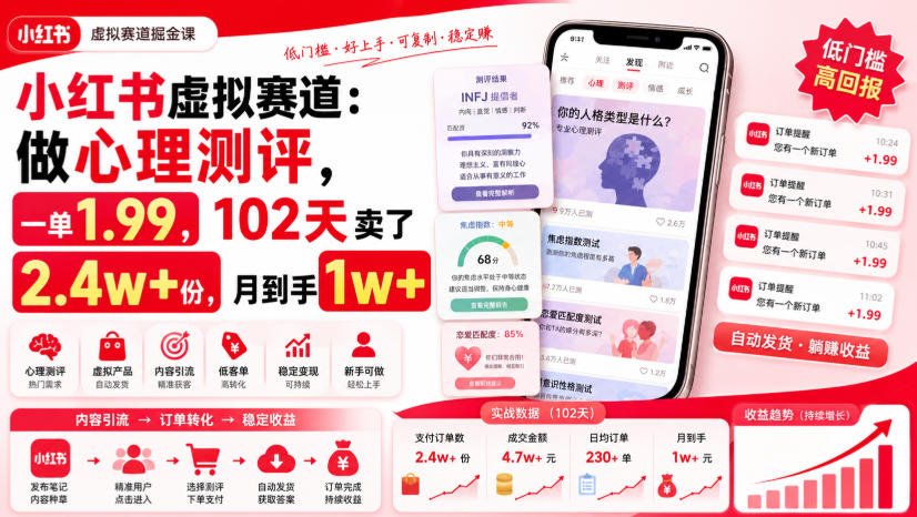 小红书虚拟赛道:做心理测评,一单1.99,102天卖了2.4w+份,月到手1w+