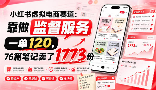 小红书虚拟电商赛道:靠做监督服务,一单120,76篇笔记卖了1773份