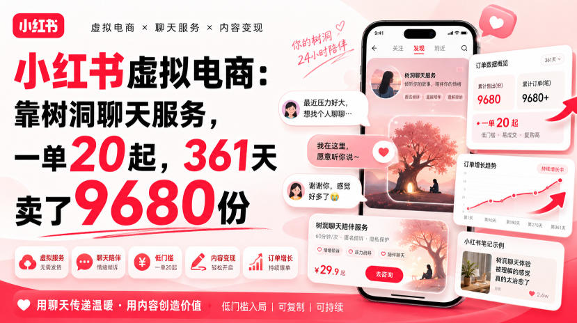 小红书虚拟电商:靠树洞聊天服务,一单20起,361天卖了9680份