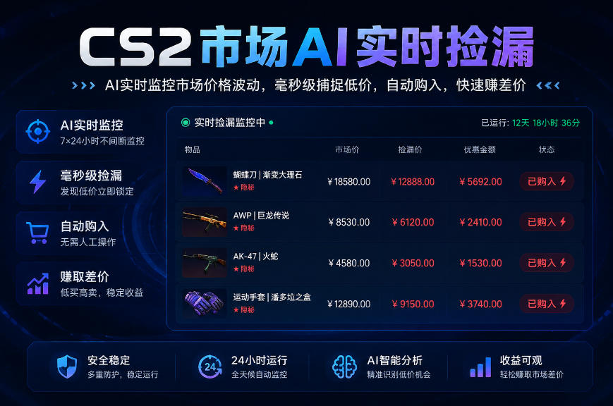 CS2市场AI实时捡漏」一部手机即可完成全部操作|数据支持任何形式验证」稳定运行多年,日入300+