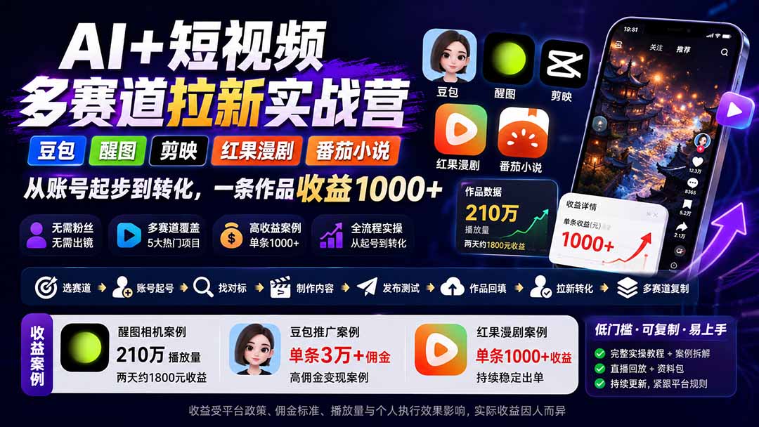 (20142期)AI+短视频多赛道拉新实战营:豆包+醒图+剪映+红果漫剧+番茄小说,从账号起步到转化,一条作品收益1000+