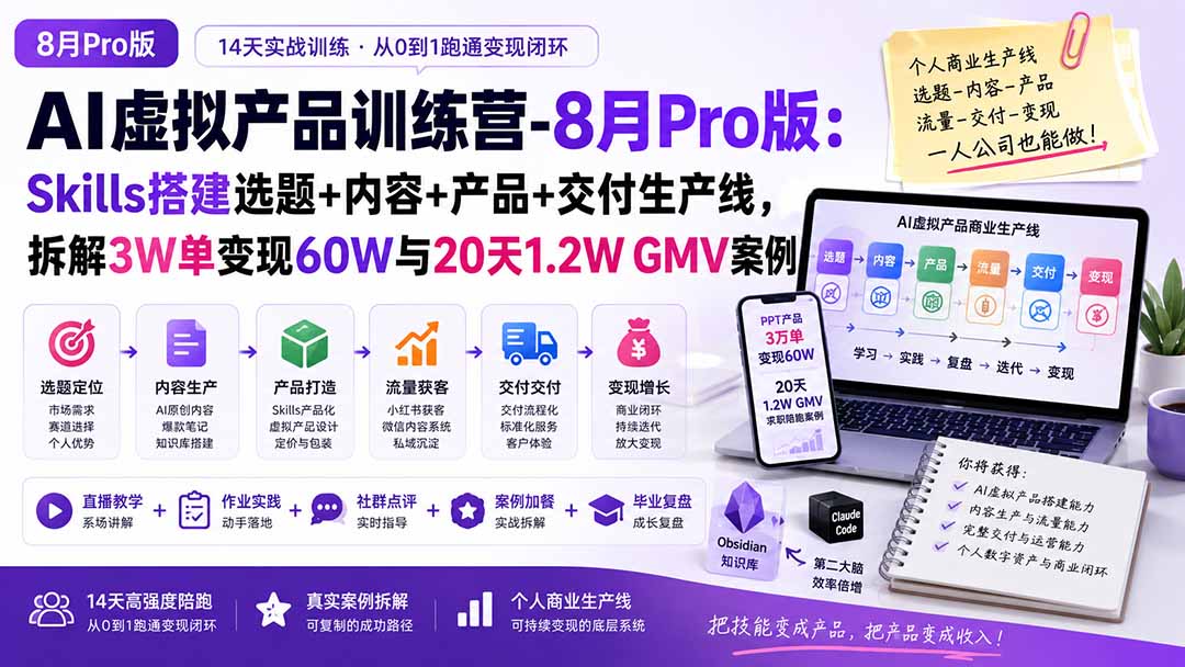 (20096期)AI虚拟产品训练营-8月Pro版-更新:Skills搭建选题+内容+产品+交付生产线,拆解3W单变现60W与20天1.2W GMV案例
