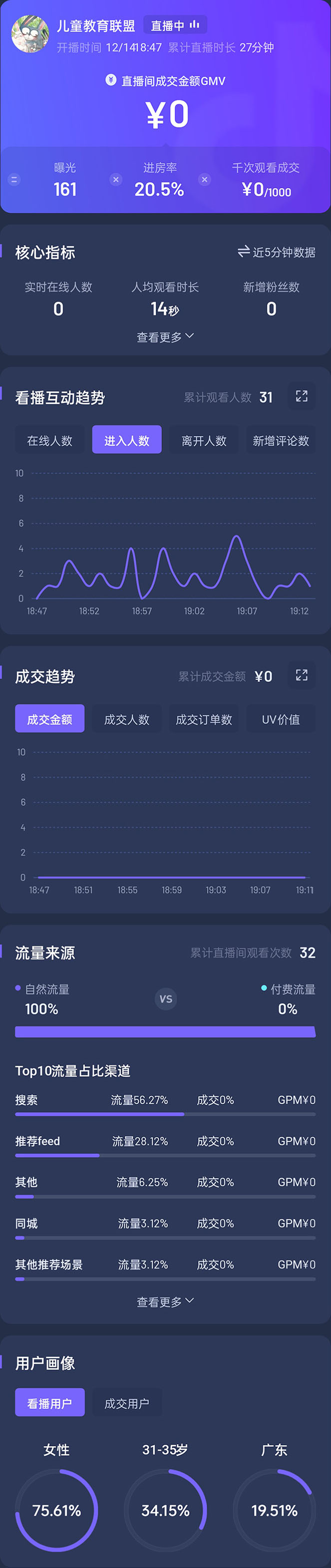（4526期）抖音24小时无人直播教程，一个人可在家操作，不封号-安全有效 (软件+教程)